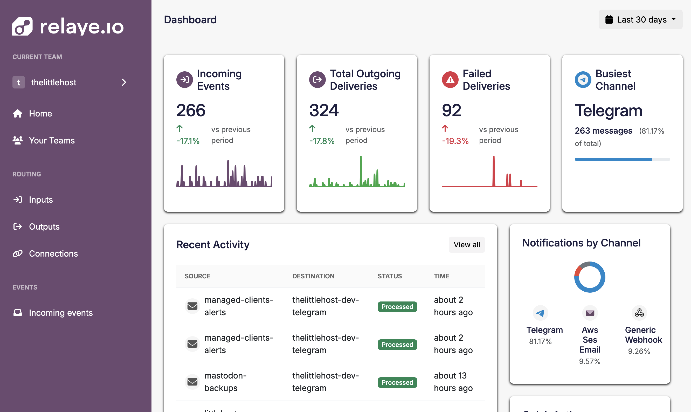 Relaye Dashboard